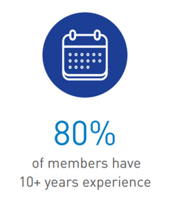 80% of Members Have 10+ Years Experience